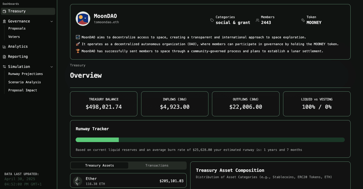 Treasury dashboard