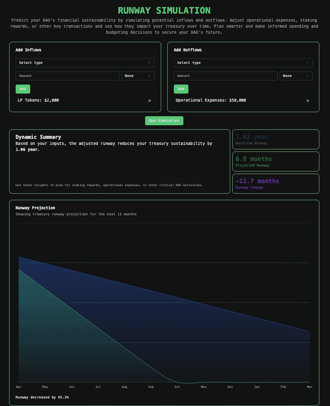 Treasury simulation dashboard